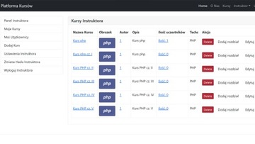 Курс программирования на платформе электронного обучения Python Django, часть 3 из 3 – Почтовый индекс