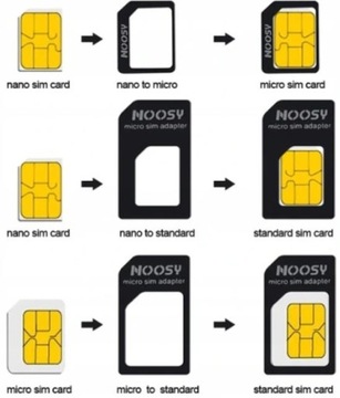 CARD ADAPTERS - адаптер для NANO MICRO SIM карты