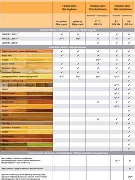 Саморезы из нержавеющей стали для террас, доски 5х80