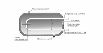 Профессиональные тиски 6 дюймов (150 мм), 25GW (1)