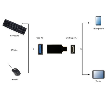 Адаптер USB-C «папа» — USB-A 3.0 «мама» 3.1 OTG