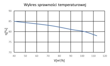 Вентиляционная установка Рекуператор 160гор ионизация