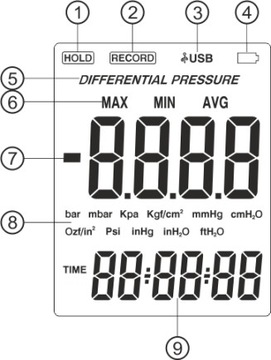 ЦИФРОВОЙ МАНОМЕТР ВАКУУМНЫЙ ТЕСТЕР 0–0,350 БАР USB