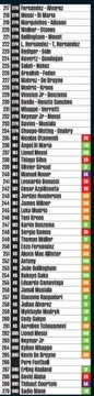 ФУТБОЛЬНЫЕ КАРТОЧКИ TOP CLASS 2023 В ПАКЕТАХ 6 ШТ.