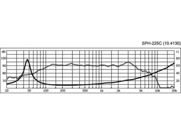 Сабвуфер MONACOR SPH-225C 150 Вт, 8 Ом