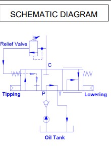 гидрораспределитель 140л, контроль опрокидывания на раму