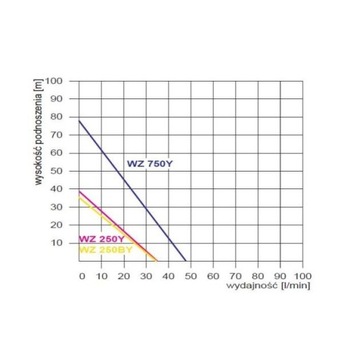 Насос OMNIGENA WZ 750W