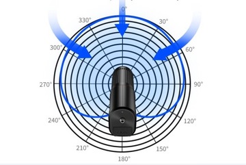 Ulanzi WM-02 Направленный конденсаторный микрофон для камеры телефона
