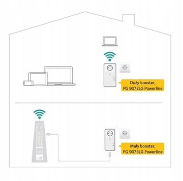 Набор из 4 усилителей сигнала: 3 x Wi-Fi Powerline, 1 x интернет-усилитель