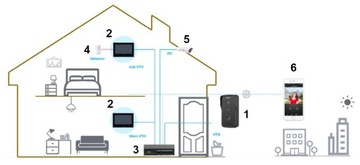 Комплект IP-видеодомофона Dahua KTP03 Узкая стойка