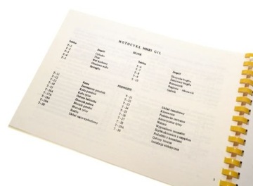 Каталог запчастей для WSK 125 Gil Lelek Bąk