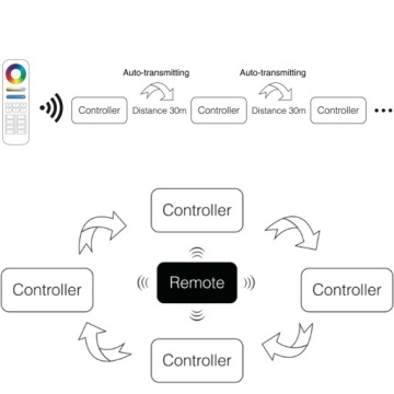 Драйвер RGB WiFi светодиодный контроллер FUT037S MI-LIGHT FUT037S
