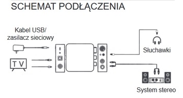 АУДИО-ЦИФРОВОЙ ОПТИЧЕСКИЙ АНАЛОГОВЫЙ DA-ПРЕОБРАЗОВАТЕЛЬ TOSLINK