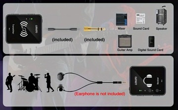 LEKATO MS-1 Беспроводная система ушного монитора 2,4G Стерео Беспроводная IEM-система