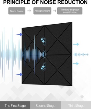 Акустическая панель Soundsbay Square 30смx30см