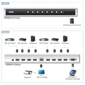 ATEN VS0801H HDMI A/V-переключатель, 8 портов + ИК-пульт дистанционного управления