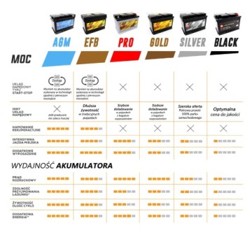Стартовый аккумулятор EFB UG90H 90 Ач 900 А