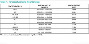 Водонепроницаемый датчик температуры Arduino DS18B20 1 м