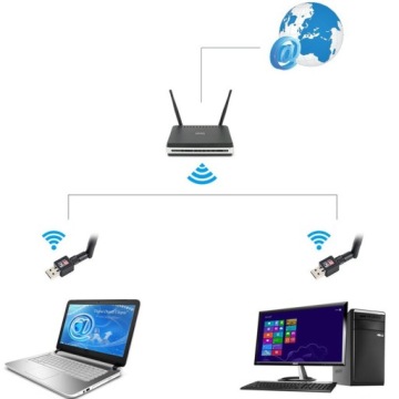 СЕТЕВАЯ КАРТА WIFI USB АДАПТЕР WI-FI + АНТЕННА PL