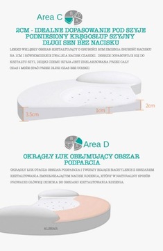 Корректирующая ПОДУШКА для малышей с плоской головкой.