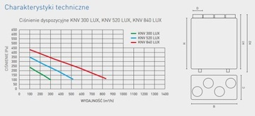 Рекуператор с рекуперацией тепла КНВ 840 ЛЮКС+БОН