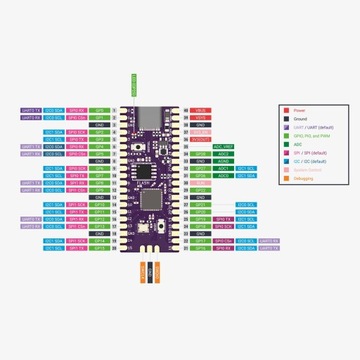 Для двухъядерной платы RasPi 264 КБ ARM Cortex M0