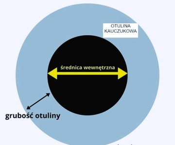 Otulina kauczukowa izolacja na rury 60/9mm (9x60mm) karton 46m