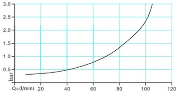 ВЕНТИЛЯТОР МАСЛЯНОГО ОХЛАДИТЕЛЯ ГИДРОД. 100Л 230В ТЕРМОСТАТ
