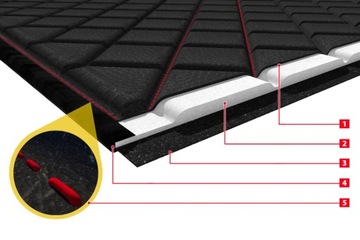 Коврик на приборную панель для грузовика SCANIA R STREAMLINE