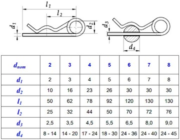 Двойной пружинный шплинт 3, оцинкованный B AN 76