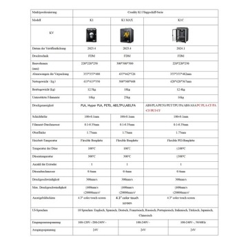 НОВЫЙ ПРИНТЕР CREALITY K1C 2024 600мм/с 220*220*250мм