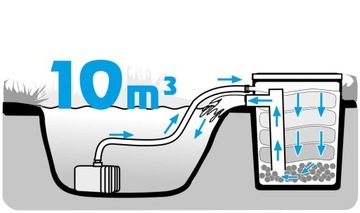 БИО-фильтр для пруда камуфляж для пруда 10000л для копания