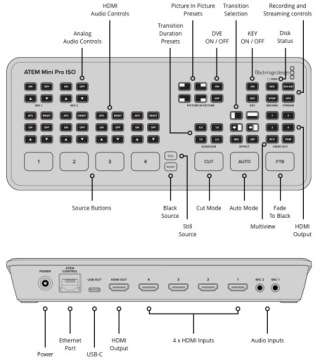 Микшерный пульт Blackmagic Design Atem Mini Pro ISO для живого производства