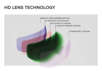 Gogle ATOMIC Count HD Orange