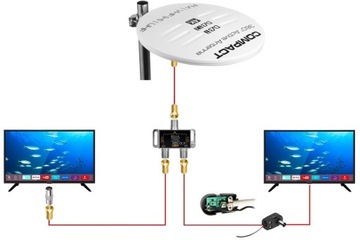 ZESTAW NA 2TV ANTENA DVB-T2 DOOKÓLNA 360 4K MUX8