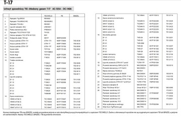 Горелка 17F, гибкая трубка, держатель TIG, корпус горелки