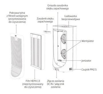 Oczyszczacz powietrza Beko ATP3100N Ładowarka indukcyjna Olejki zapachowe