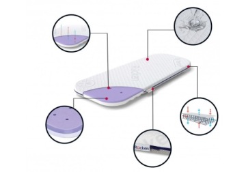 ПРЕМИУМ МАТРАС ДЛЯ КОЛЯСКИ BEBETTO LUCA 73X31
