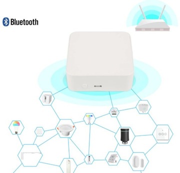 Панель управления шлюзом ZigBee