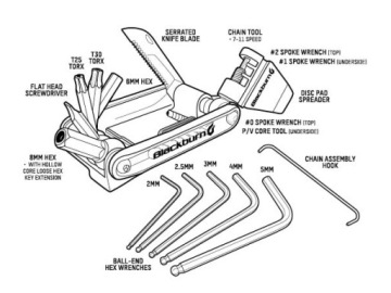 BLACKBURN WAYSIDE MULTI-TOOL 19 функций / rzepep/etu