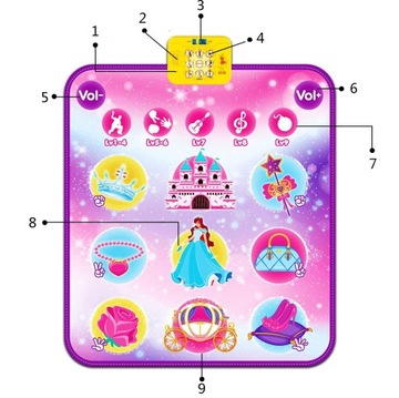 Электронная музыка Dance Pad Education Коврик для фортепиано 105x86 см
