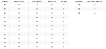 Прямые джинсы Wrangler 112356388 Агатовый синий W 30 / L 34