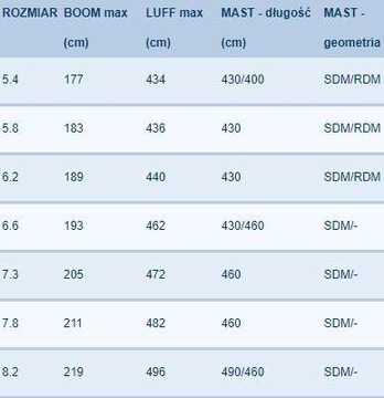 DUOTONE SAILS Парус E_Pace 6,2 м²