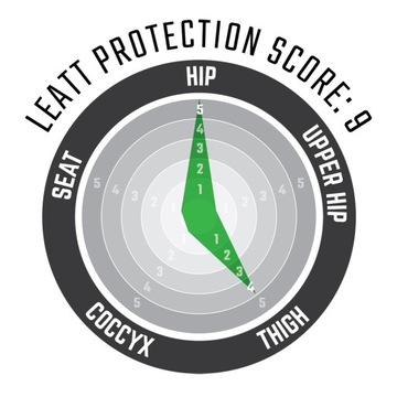 LEATT Impact Shorts 3DF 3.0 M защитные шорты