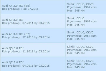 TURBO AUDI A4 A5 A6 A7 A8 D4 3.0TDI 245 л.с. 819968
