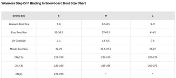 Крепление Burton Step On - черный