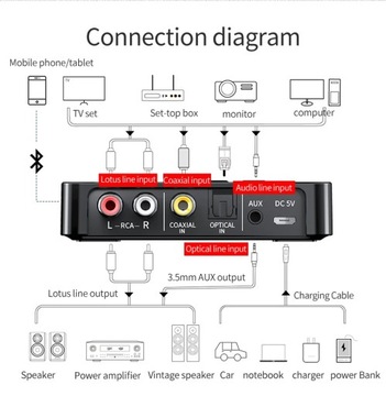 NFC BLUETOOTH 5,0 TRANSMITER ADAPTER AUDIO, ADAPTER BLUETOOTH SYSTEM STEREO