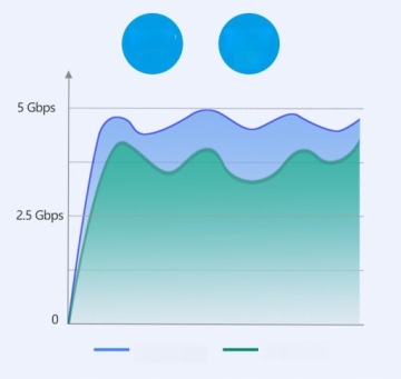 Корпус для твердотельных накопителей NVMe и SATA M.2, USB-C Gen2, алюминиевое охлаждение и светодиодный дисплей