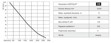 Насос-измельчитель для унитаза Борисовский VORTOLIFT 1SPLIT