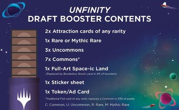Набор бустеров MTG Unfinity Draft